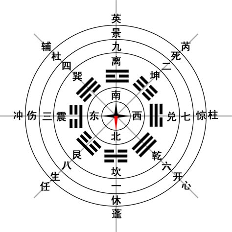 開門 奇門遁甲|神秘的奇門遁甲(5)——八門、九星、八神含義